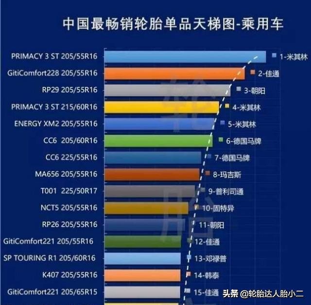 玛吉斯轮胎510和656哪个好,玛吉斯十大最耐用轮胎