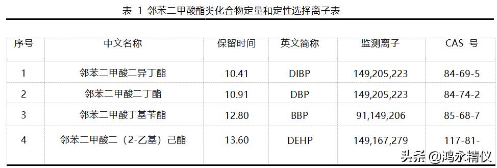 中国rohs2.0最新标准,rohs检测标准与测试方法