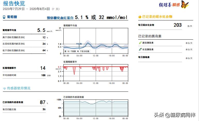 糖尿病新治疗方法逆转,糖尿病的自测与治疗
