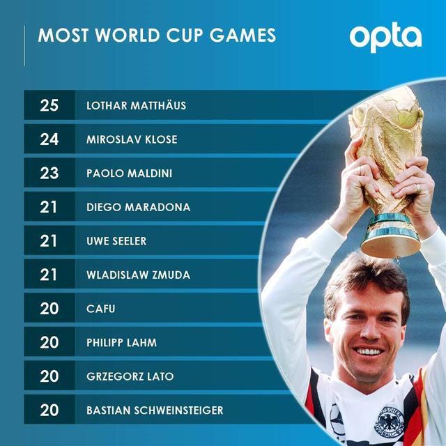 21世纪足球十大中锋克洛泽,克洛泽首次首发帽子戏法