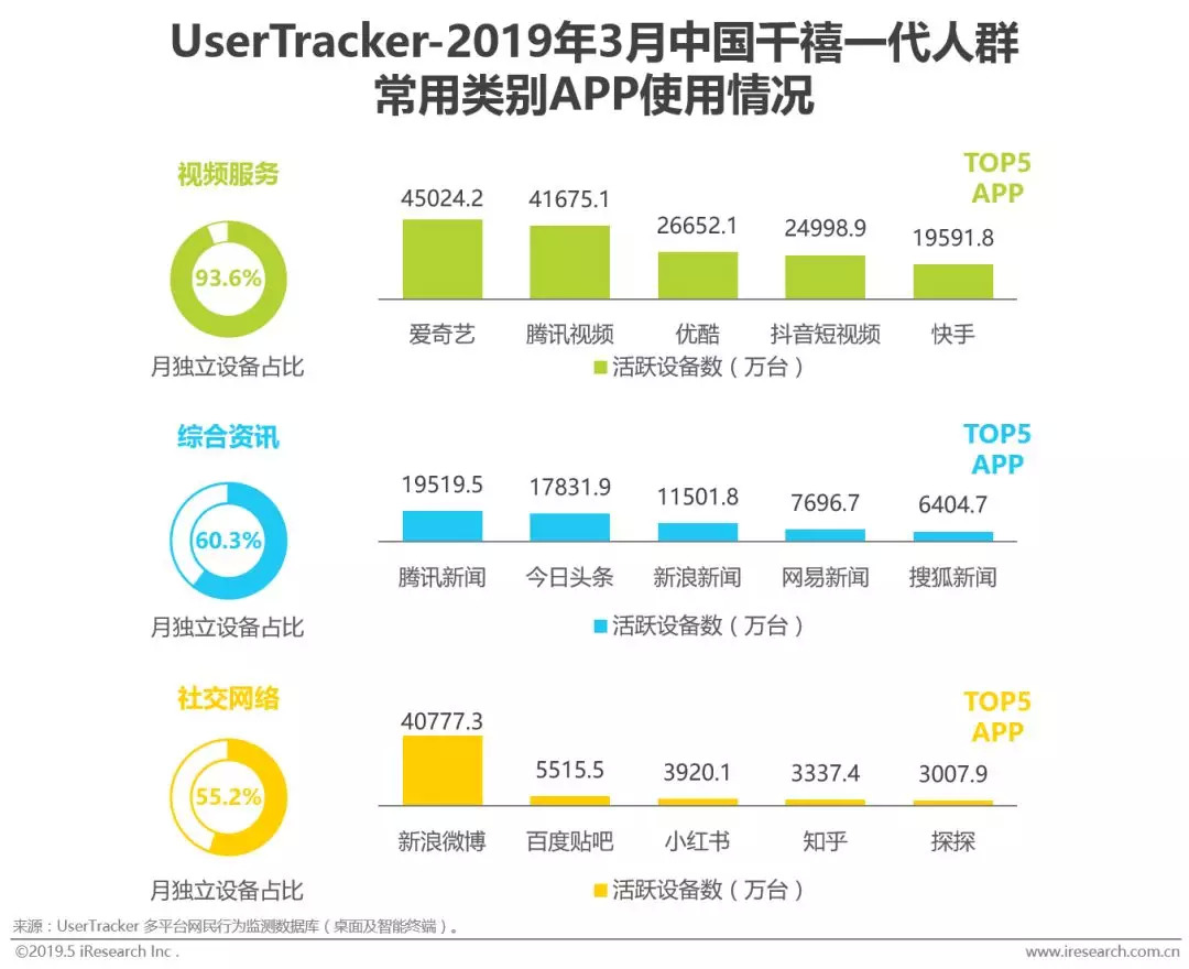高端腕表在中国的竞争力,2019中国腕表