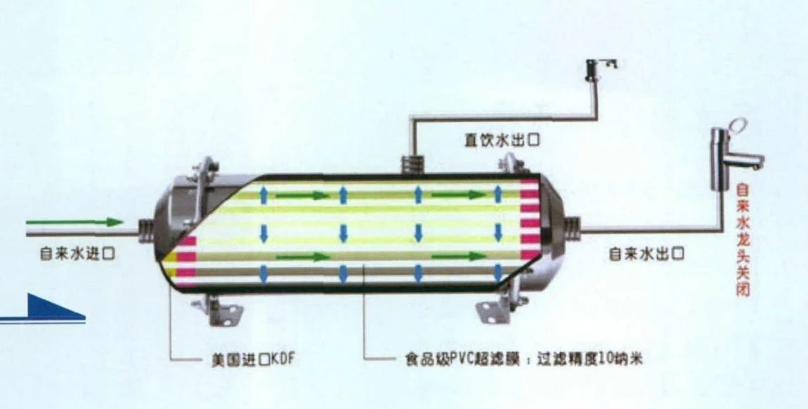一批净水机经检测发现4台不合格,九阳净水器不达标去哪里投诉