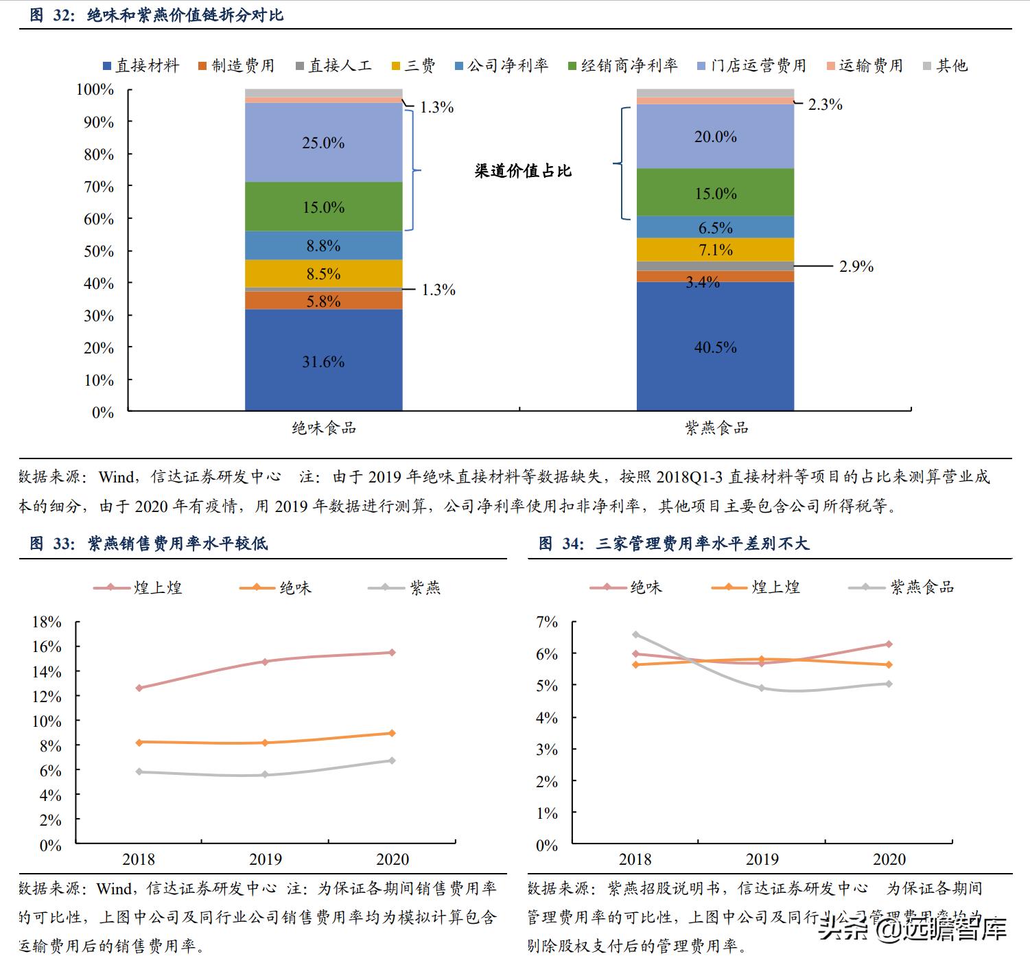 鸭脖卤味连锁,卤味鸭脖市场规模