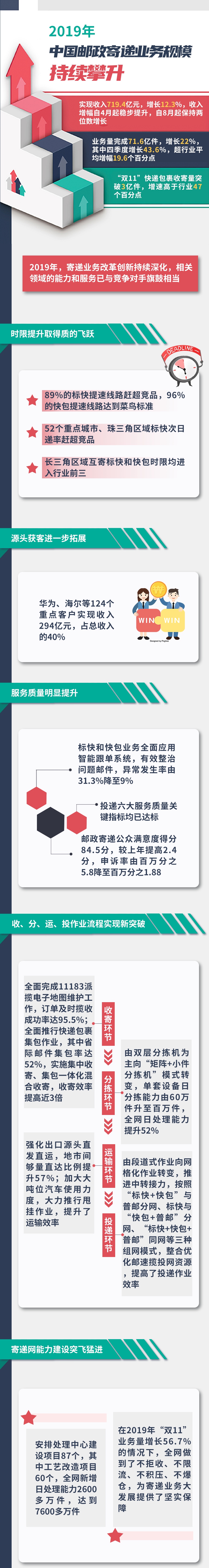 中国邮政ems快递一般几天到,中国邮政ems公司在哪里