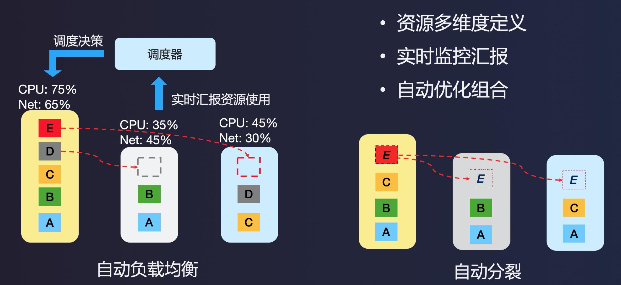 五年双十一：SLS数据管道发展之路