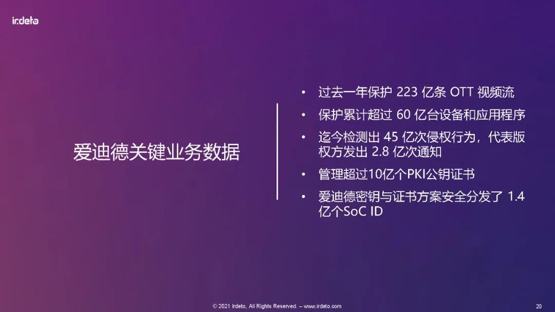 全球多媒体视频内容保护最佳实践