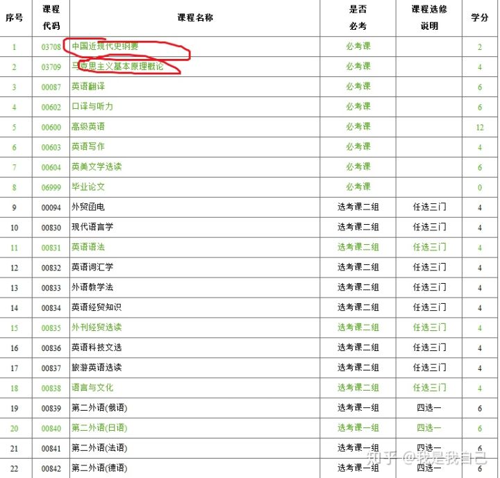西安外国语大学函授学位,西安外国语大学学士学位证书