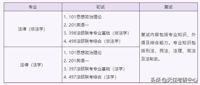 上海大学法硕压分严重吗,没你想的那么难英语