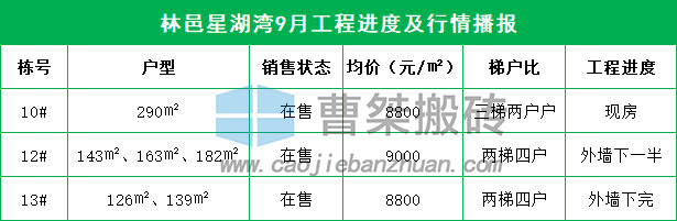 郴州新楼盘规划图,郴州楼盘6月施工进度