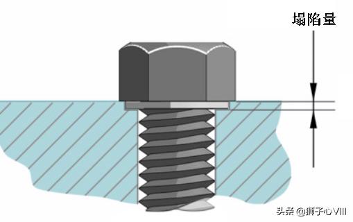 螺钉松动的预兆,旋转部位的螺丝容易松动怎么解决