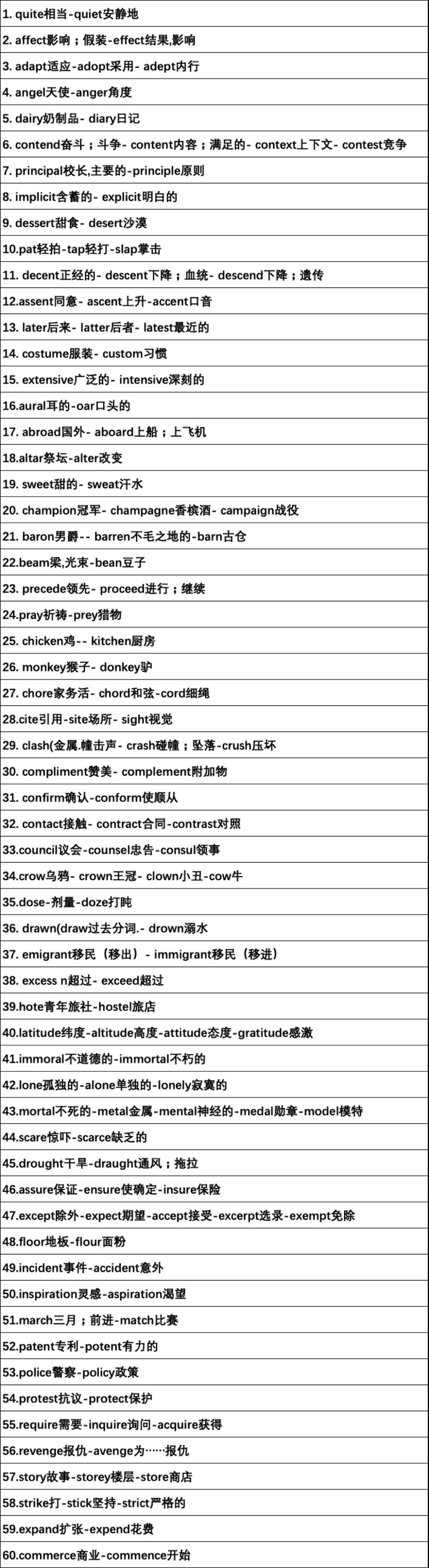 雅思考试瓶颈期视频,雅思备考一个月提分