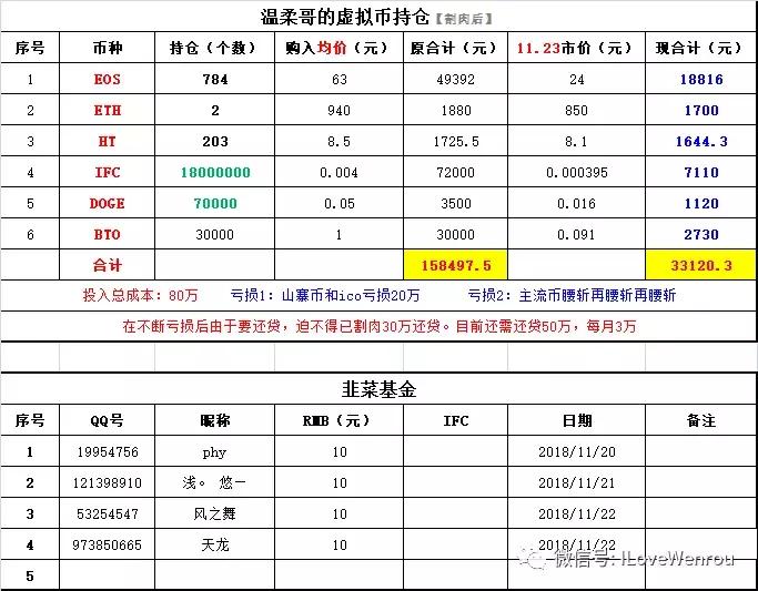 温柔哥韭菜日记第67篇：韭菜群的韭菜故事（九）