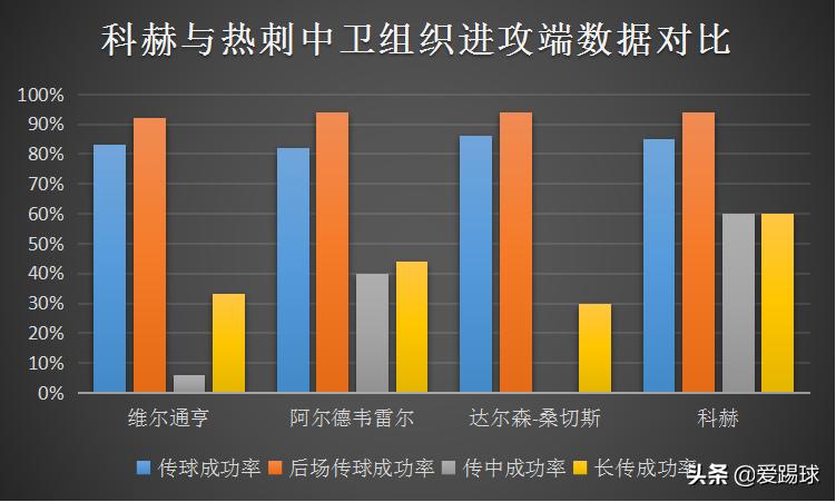 浅析丨热刺加入德国中卫科赫争夺战，一个位置感出类拔萃的高中卫
