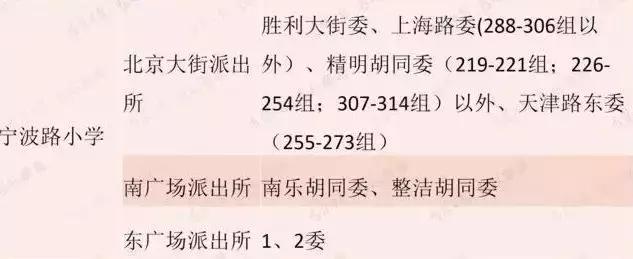 长春老牌学校学区划分,长春被忽略的好小学