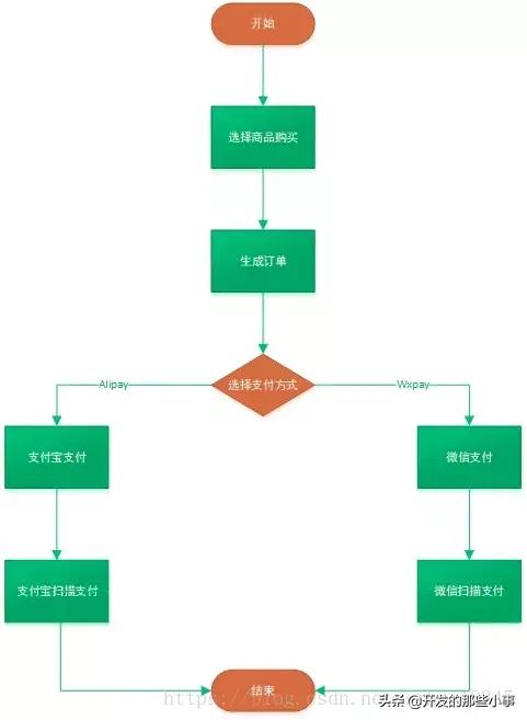 ssm支付功能如何实现,ssm框架怎么实现支付功能