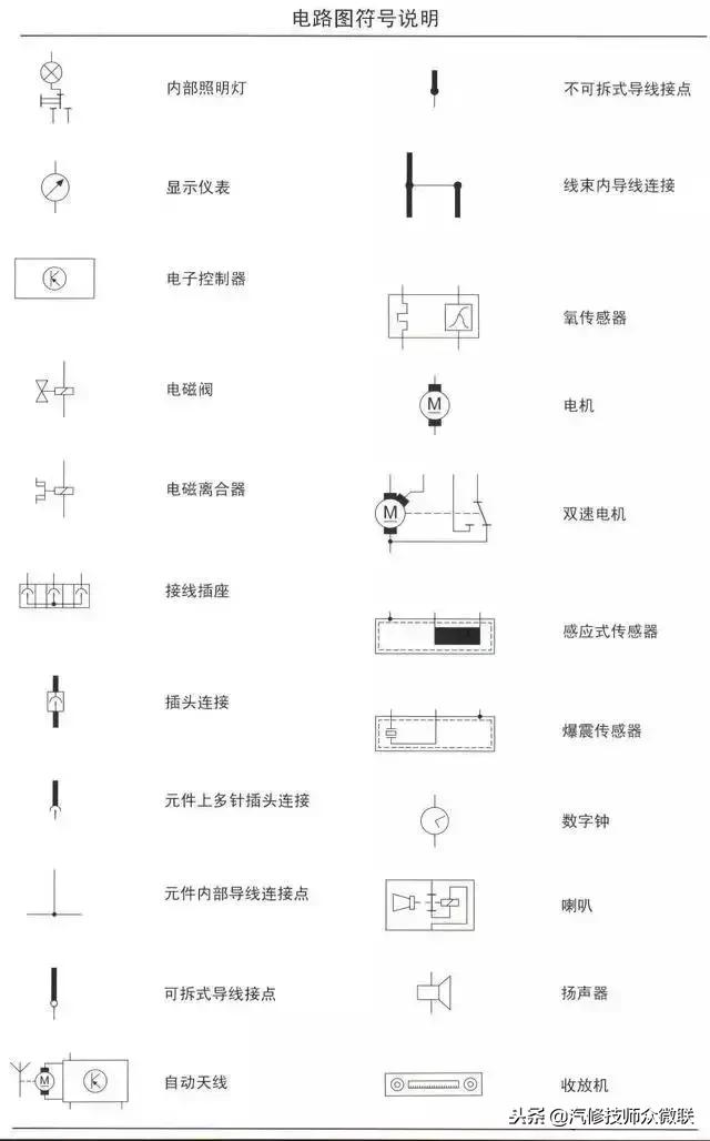 一分钟教你看懂汽车电路图,汽车电路图怎么看才简单易懂
