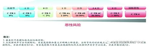 甲状腺超声检查报告点状强回声,甲状腺结节超声报告解读