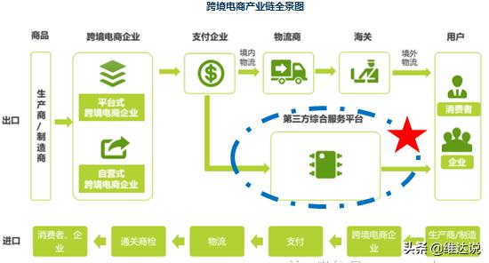 双十一的意义绝不是买买买堆砌的天量销售额,而是消费方式的颠覆