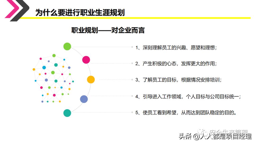 环境设计职业生涯规划ppt,如何制作职业生涯规划ppt