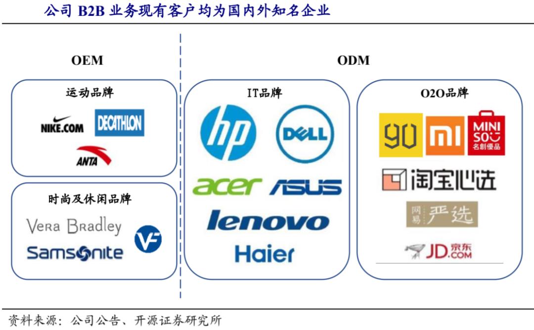 开润股份半年净利润,开润股份自有品牌90分