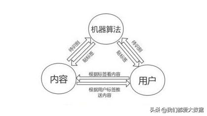 100个自媒体爆文标题工具,短视频标题文字怎么样做吸引人