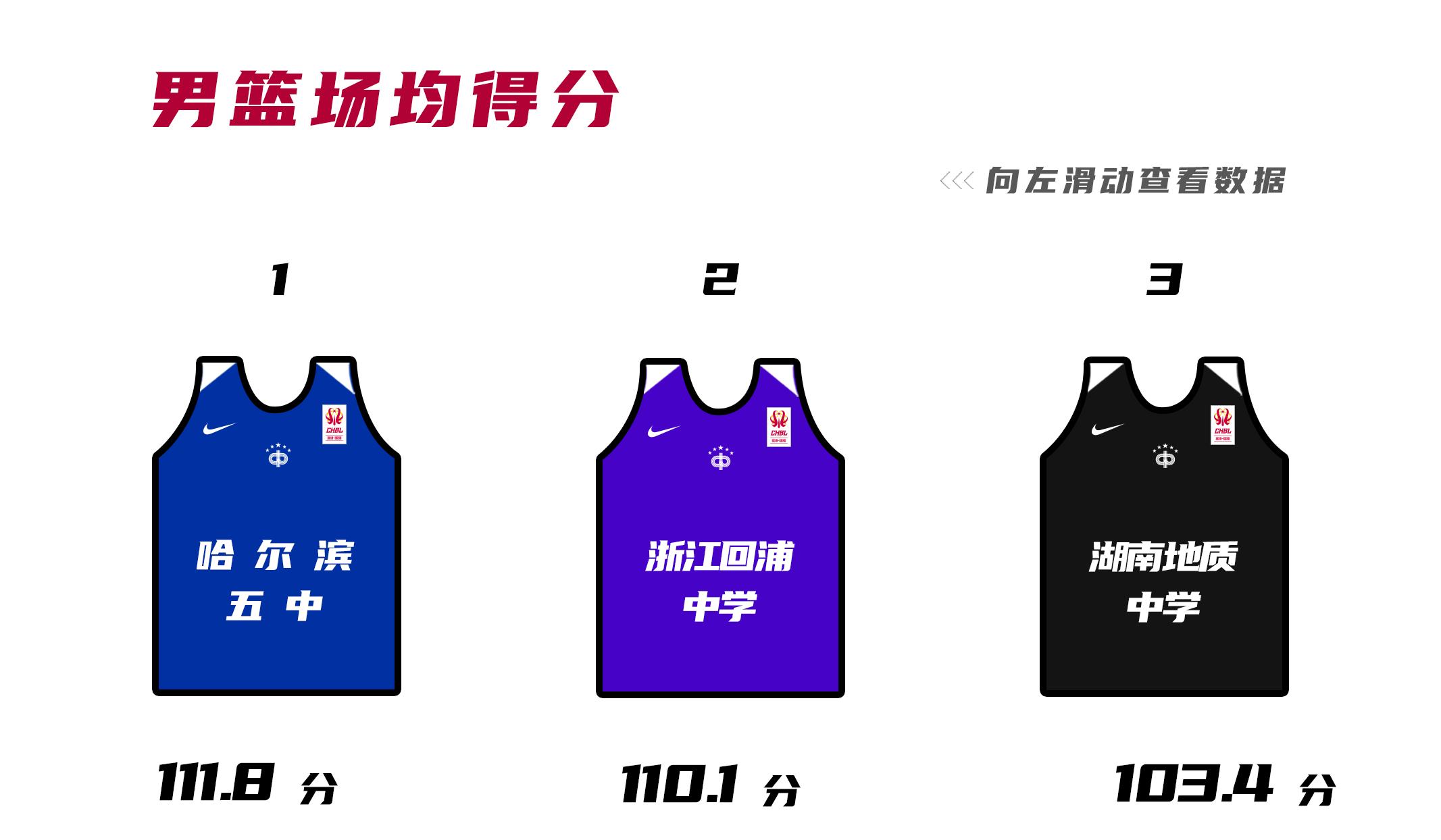 今年耐高联赛夺冠的球队,耐高新赛季排名