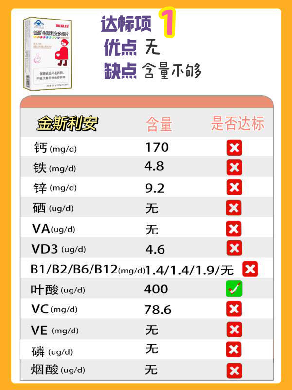 20款孕妇复合维生素评测,国家认可的孕妇维生素