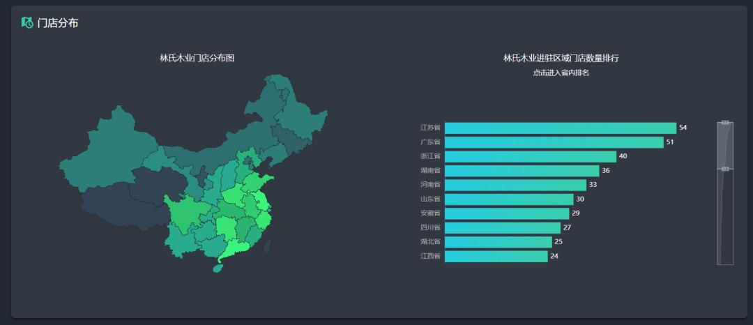 林氏木业，会变成中国的“宜家”吗？