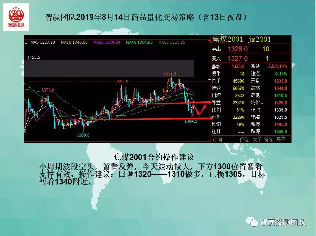 智赢量化交易,智赢团队量化交易