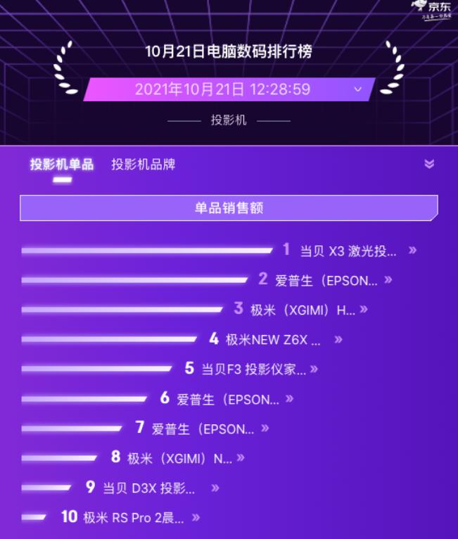 双十一当贝x3投影仪能便宜多少,真正的性价比之王当贝x3投影仪