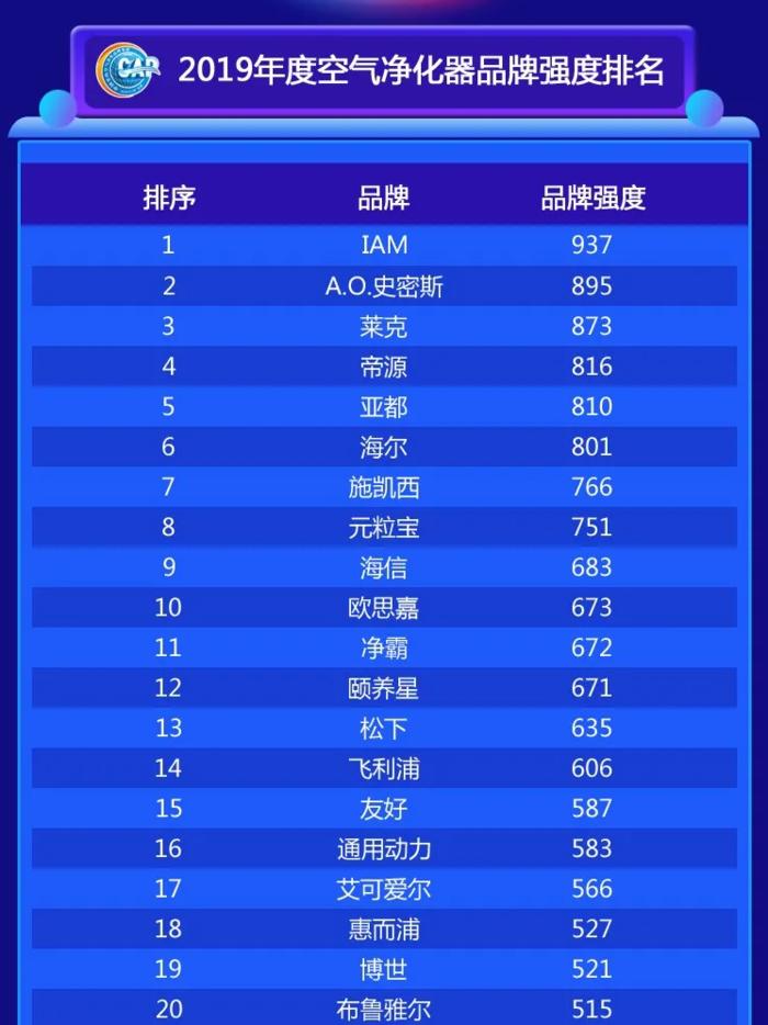 空气净化器品牌排行榜前十名推荐,中国空气净化器前十名
