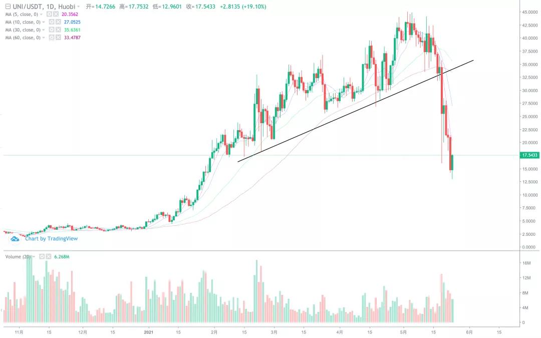 bitop交易,bitop咋样