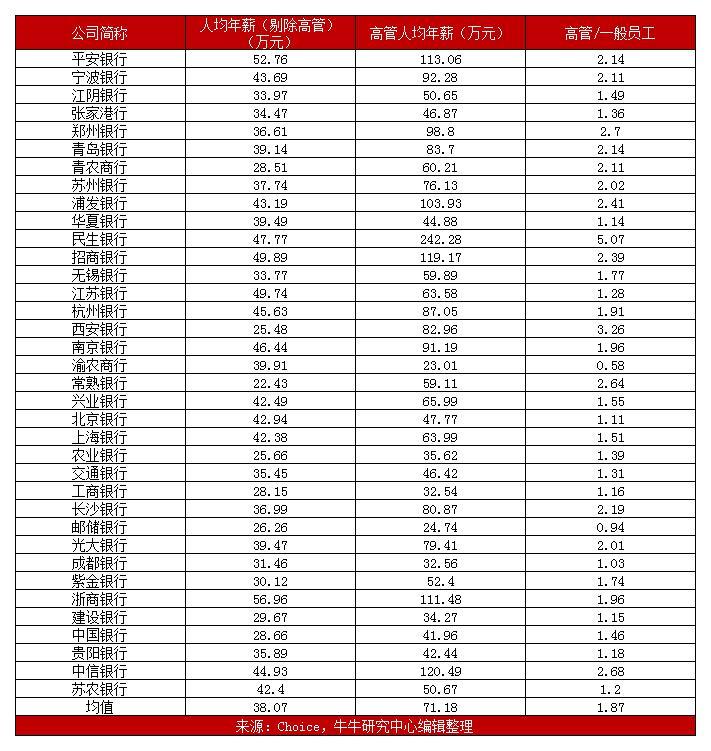 降薪传闻让中信系几乎双涨停金融业到底多让人眼红
