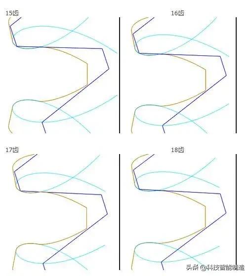 齿轮齿数不同能传动吗,少齿差齿轮传动过程中的错齿原理