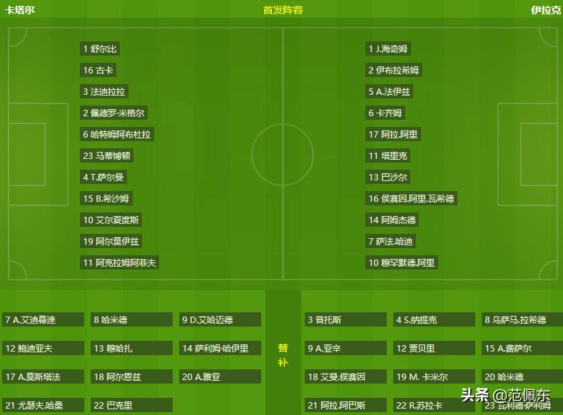 卡塔尔亚洲杯约旦vs伊拉克,亚洲杯卡塔尔vs伊朗比分预测