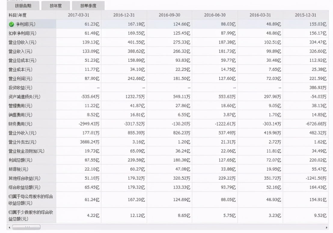 手把手教你看懂财报免费阅读,手把手教你读财报这本书怎样
