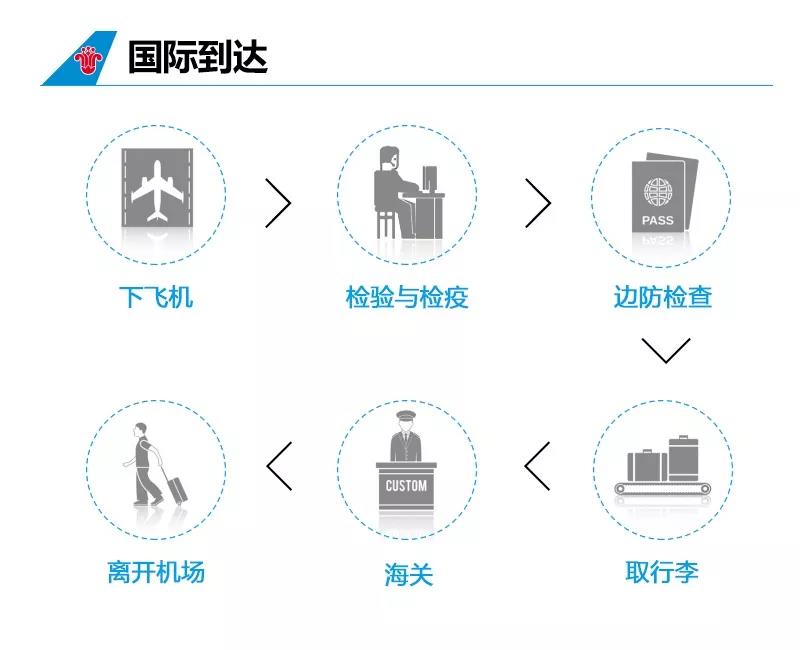 乘坐飞机需要提醒的注意事项有,坐飞机拿行李注意事项