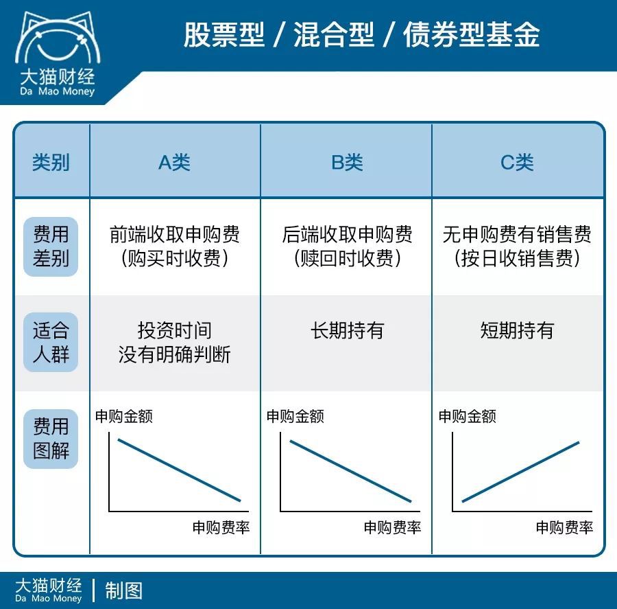 基金后面abcd表示什么,基金名称后的abc什么意思
