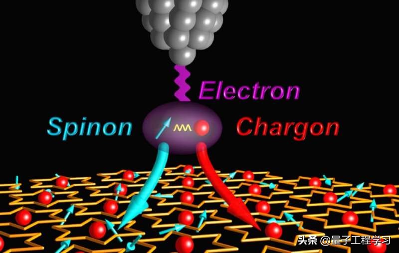 这种奇异粒子有一种灵魂出窍的体验；这些科学家拍了一张照片