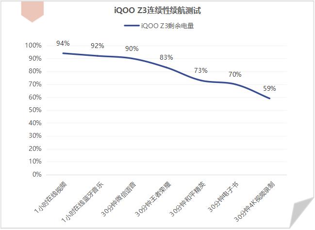 三款公认最好的iqooz3,iqooz3新系统如何穿梭平行空间