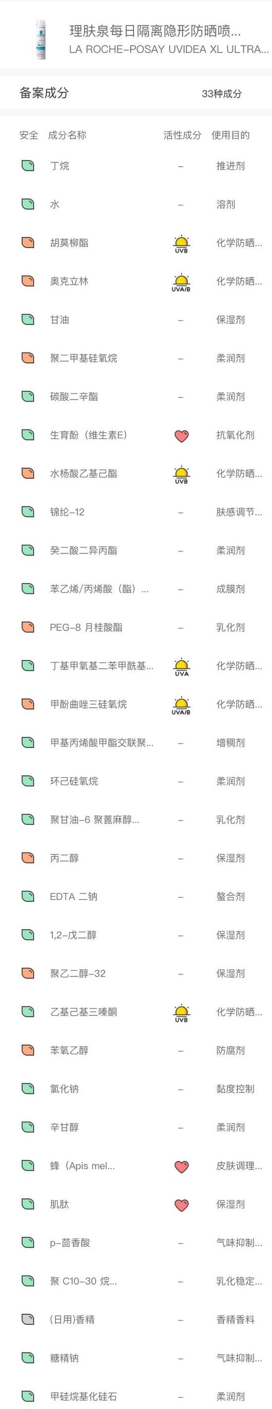 防晒霜和物理防晒真实测评,纯物理防晒霜最优测评