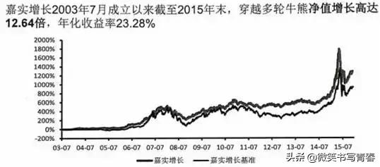 理财投资基础知识大全,理财必知的20个投资常识