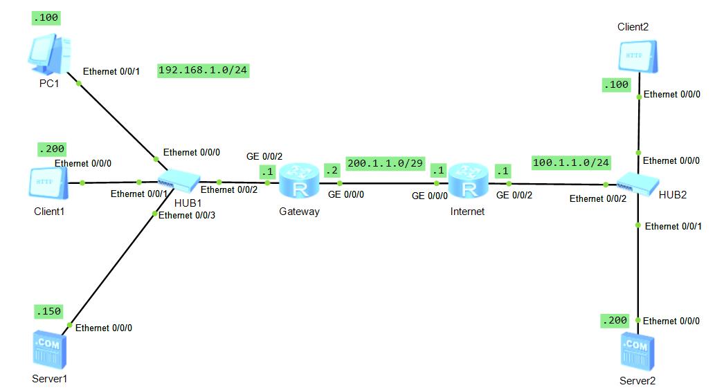 华为路由器nat映射公网设置,华为路由器nat配置实现互联网访问