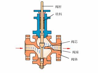 电厂各类设备原理动图,电厂粗粉分离器原理动画演示