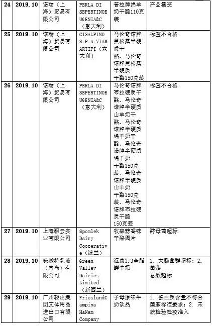 国外疫情严重进口奶粉,海外奶粉受疫情影响还安全吗