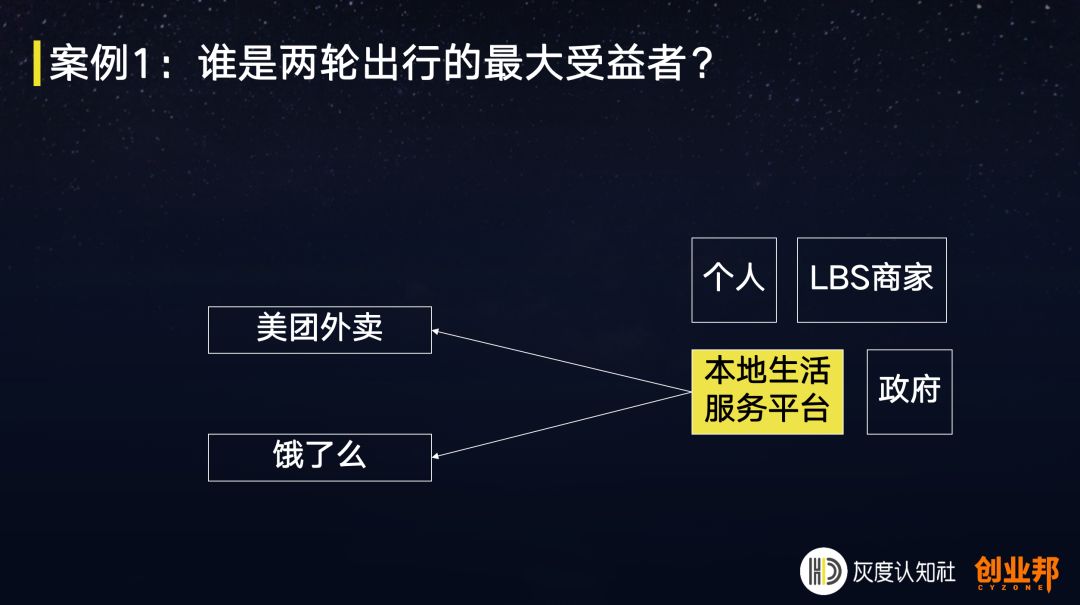 超前消费的底层逻辑,消费领域生存底层逻辑