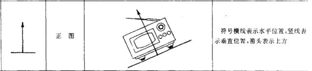 公文修改标点符号,公文修改符号及用法示例