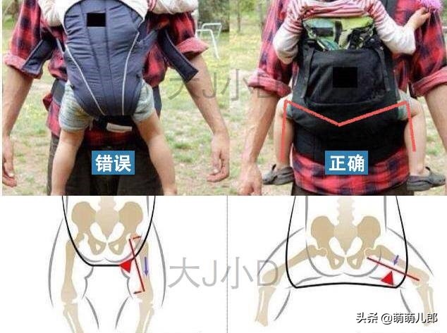 腰凳可以用吗,腰凳可以坐着吗
