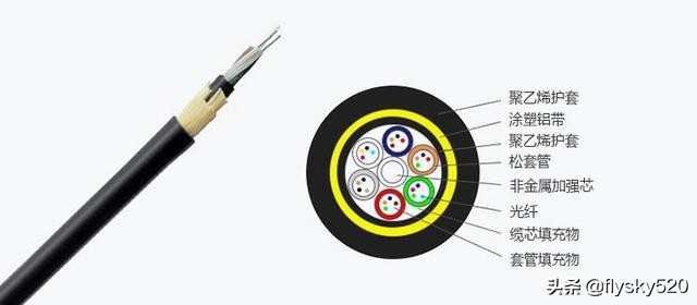 网线光纤传输距离比较短,光纤和网线传输有什么区别