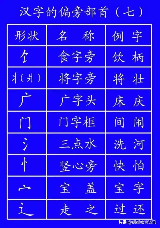 笔顺权威专家揭示笔顺的正确写法,笔顺的正确写法和标准